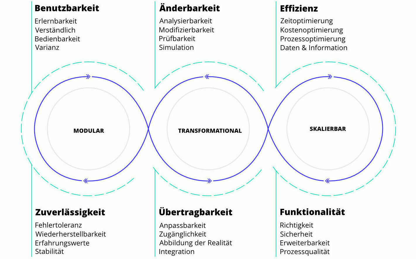 Custom Software Circle